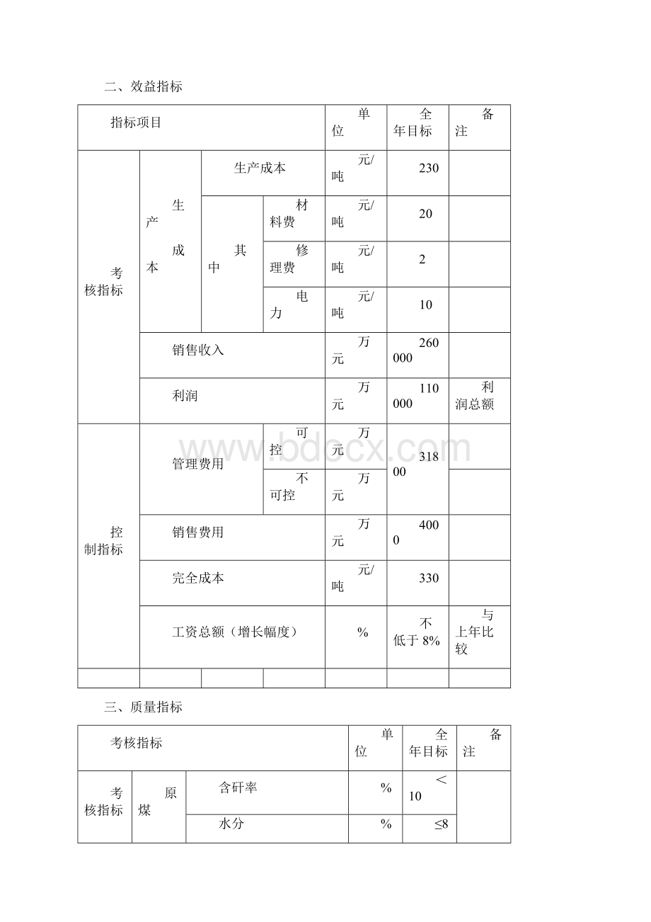 生产经营责任制.docx_第2页