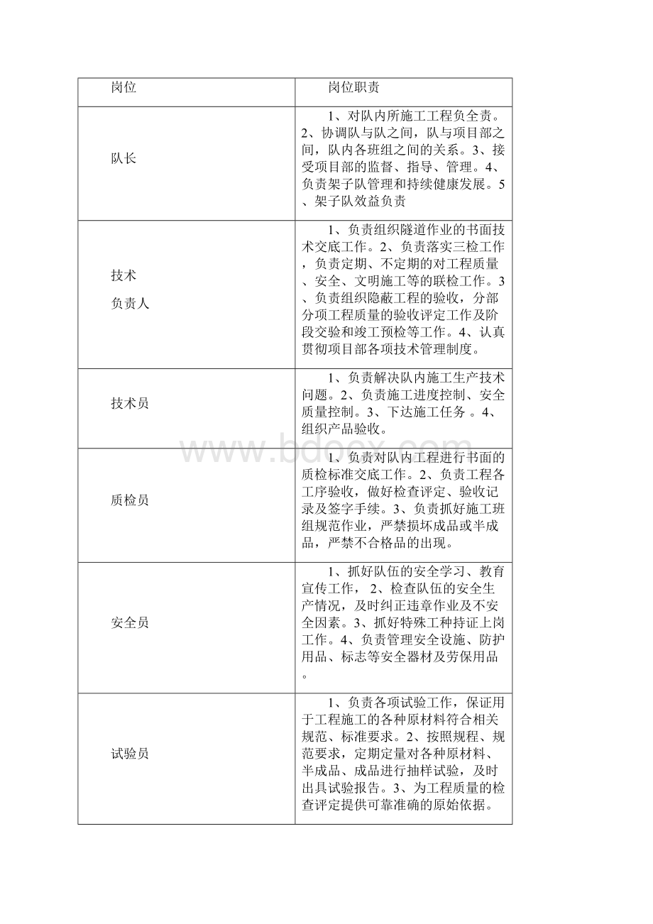 架子队管理办法.docx_第2页