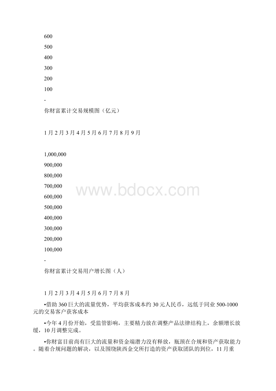 商业计划书参考360金融商业计划书Word文档下载推荐.docx_第3页