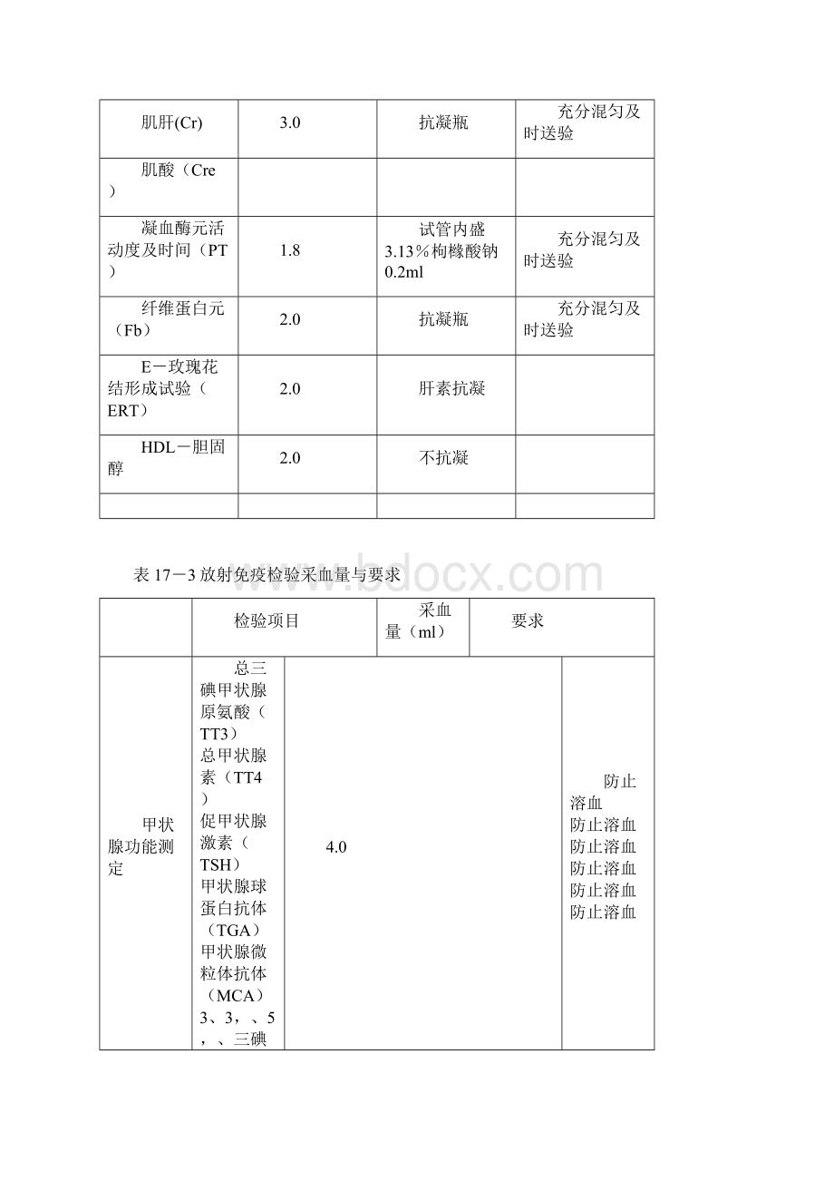 标本采集法.docx_第3页