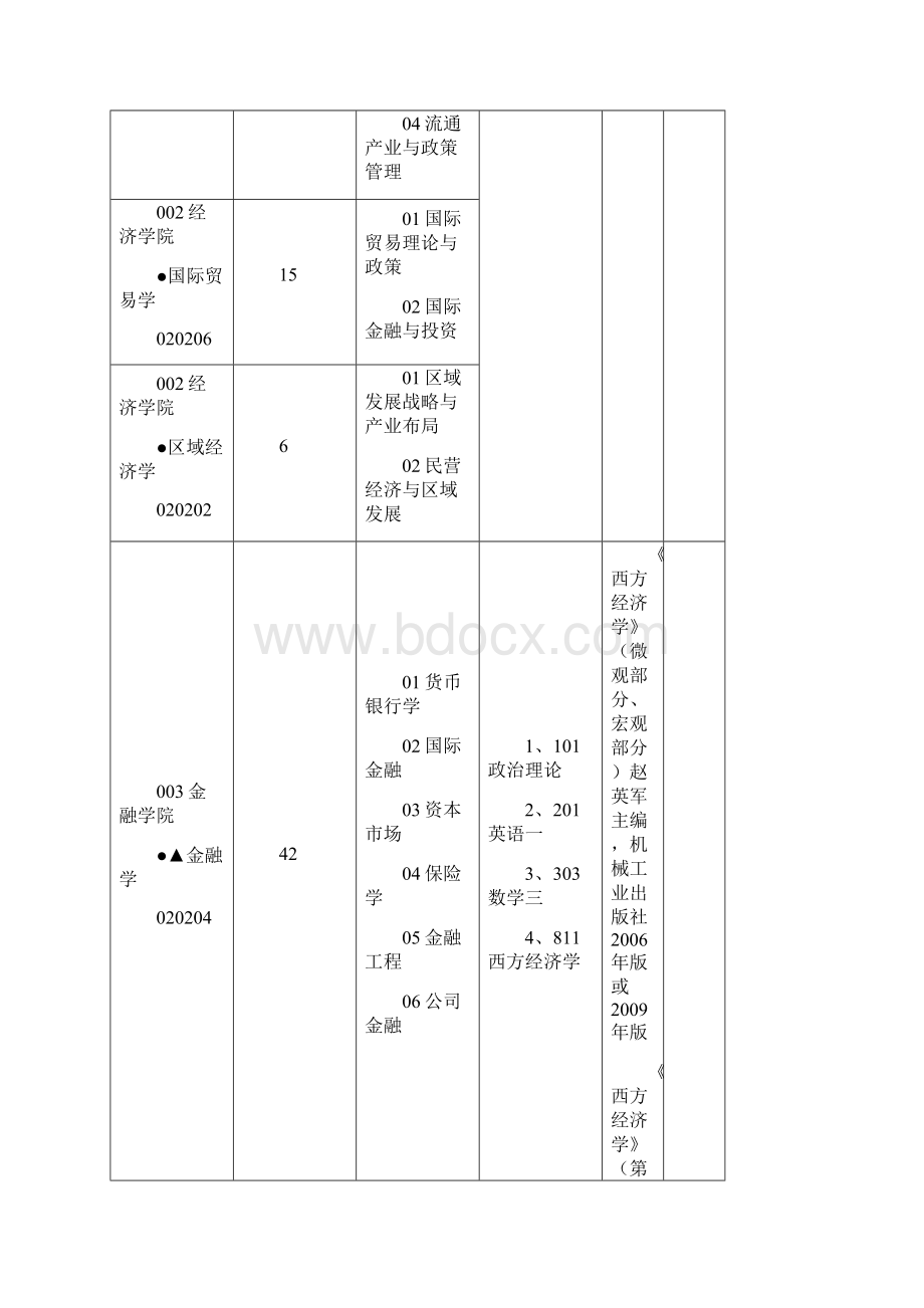 浙江工商大学硕士生招生简章.docx_第3页