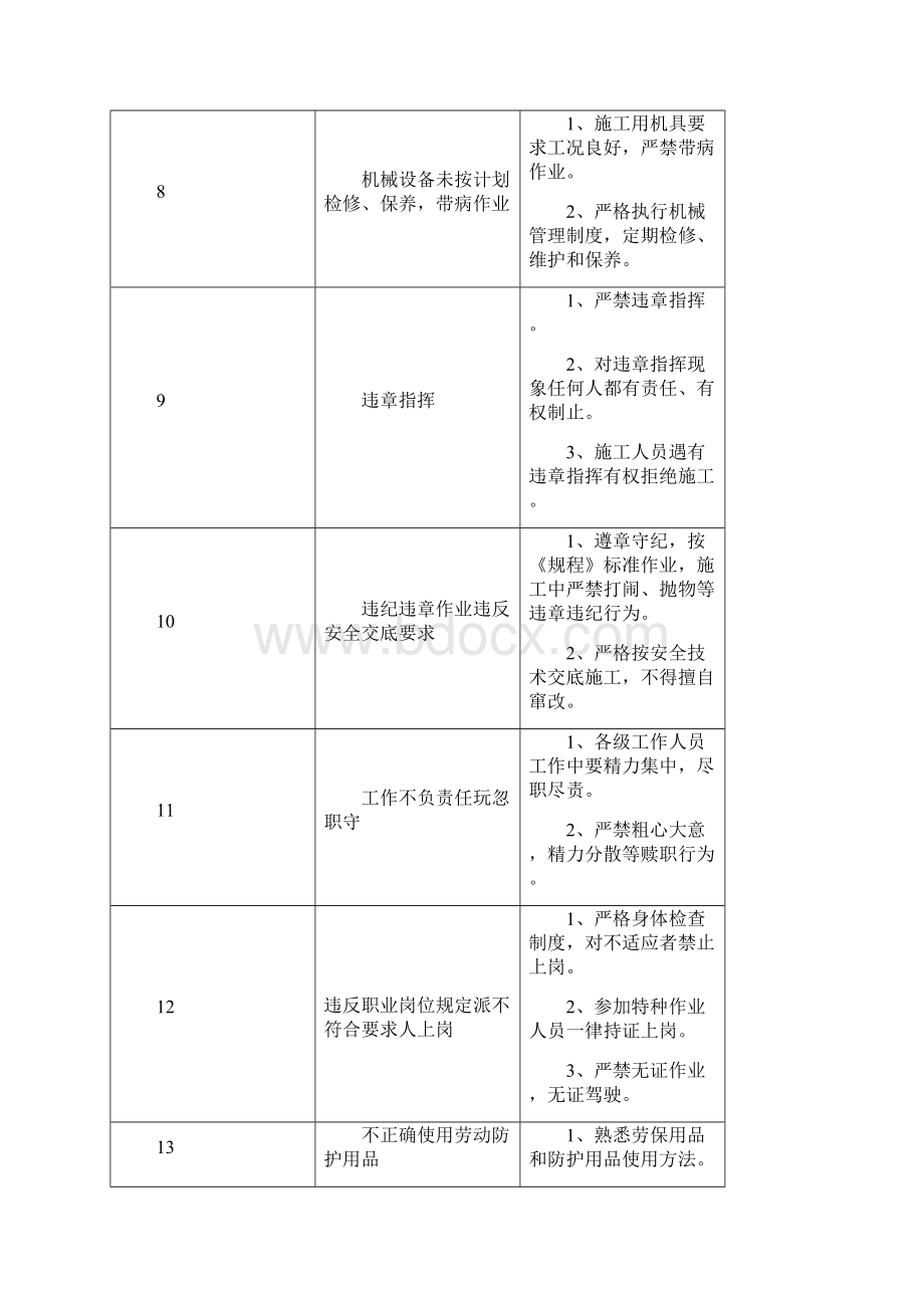 施工作业危险及控制措施Word文件下载.docx_第3页