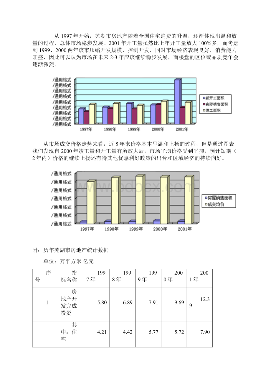 完整版芜湖酒店项目可行性研究分析报告.docx_第2页