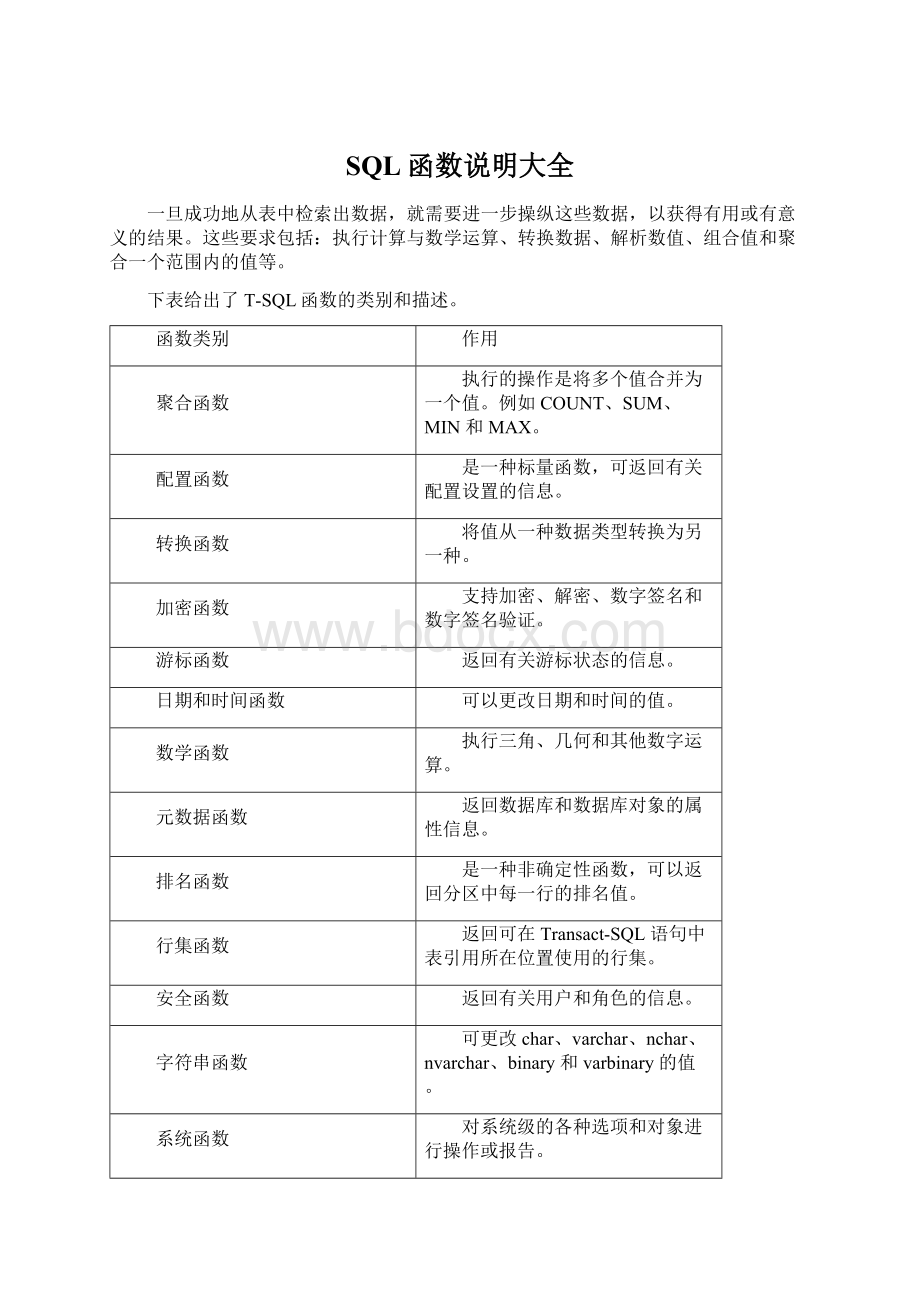 SQL函数说明大全.docx_第1页