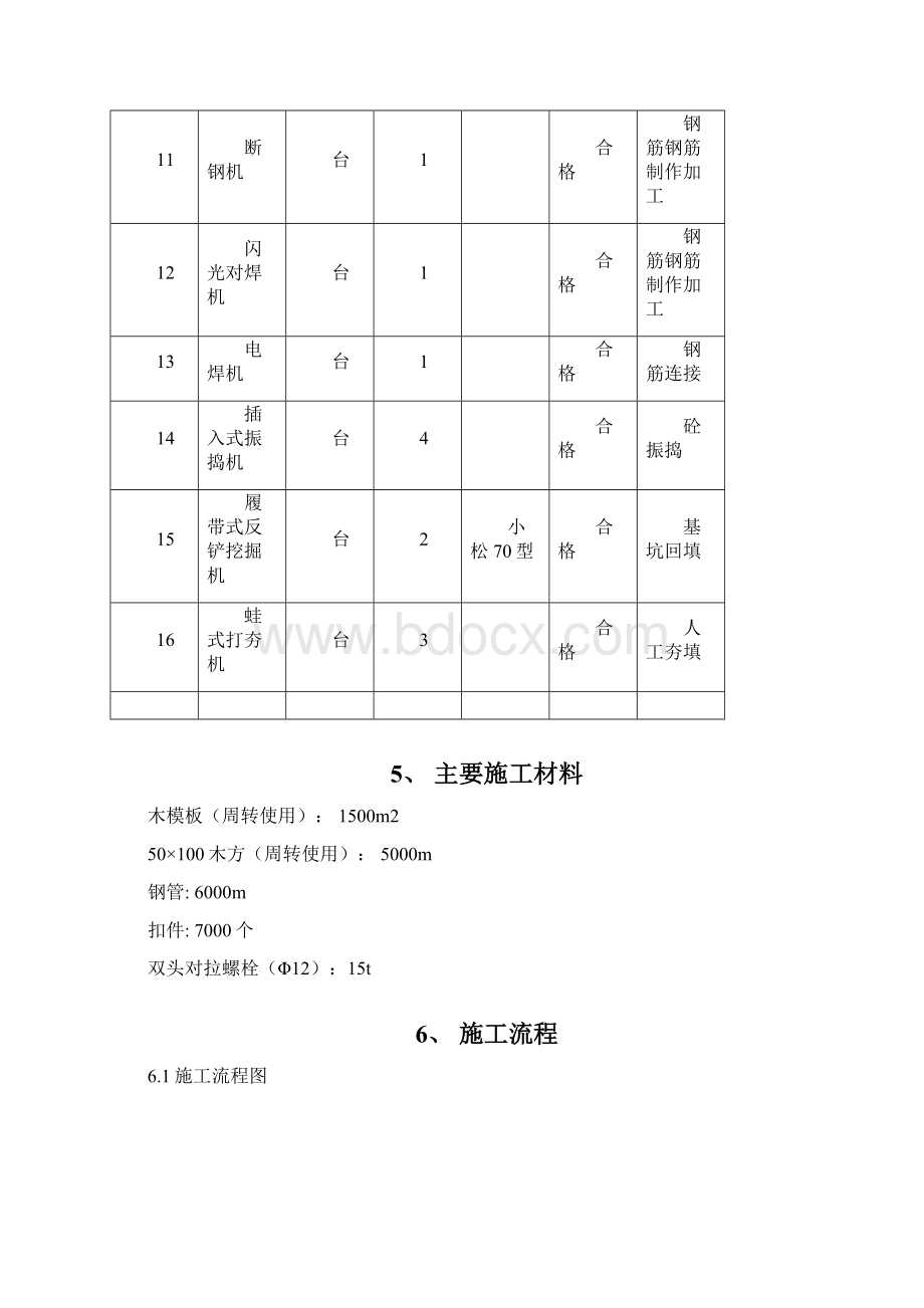 厂房独立基础施工方案正文.docx_第3页