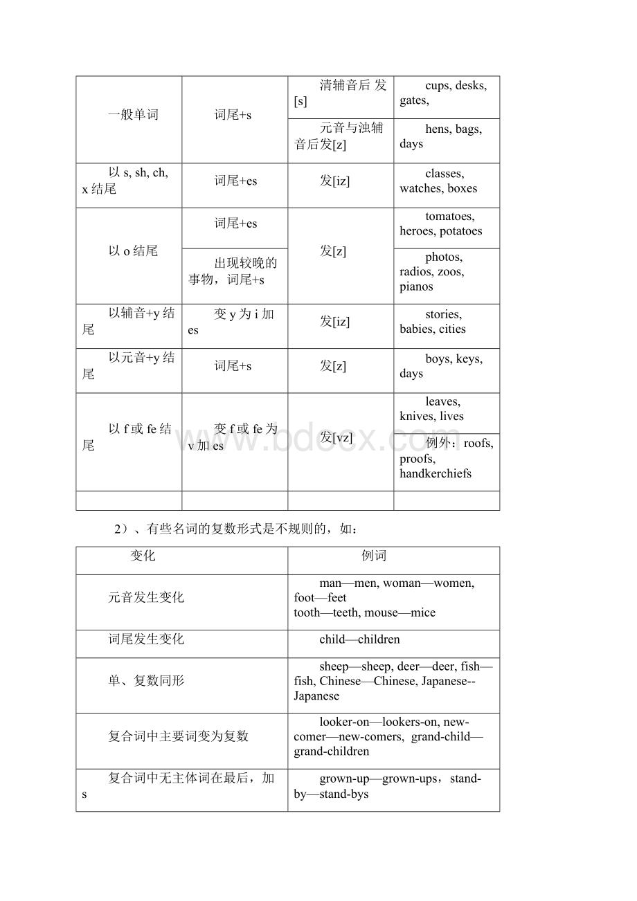 初三英语专项训练名词代词和冠词.docx_第2页