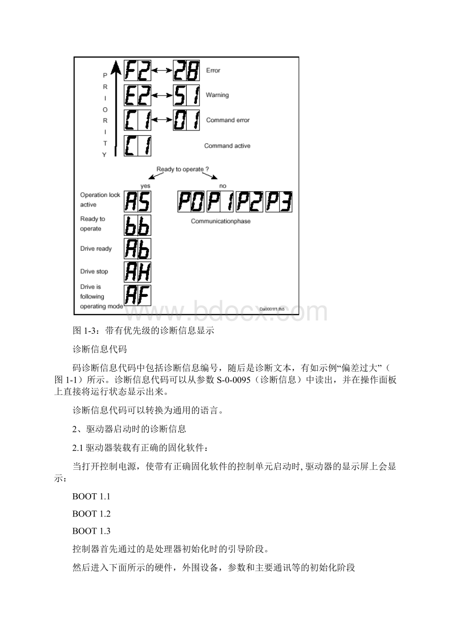 力士乐驱动器诊断维修基础.docx_第3页