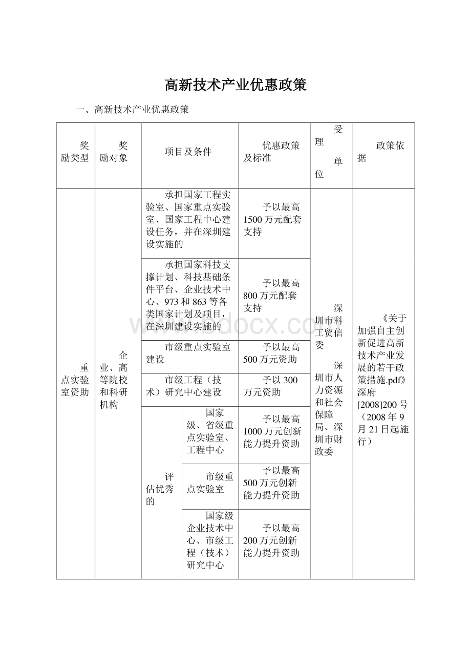 高新技术产业优惠政策.docx