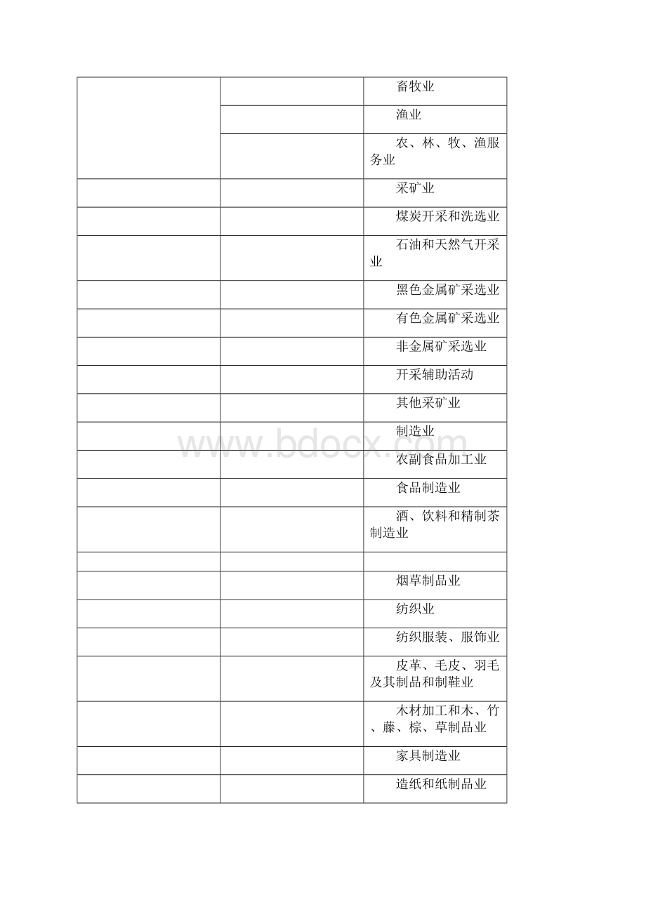 用人单位薪酬信息主要指标解释Word格式文档下载.docx_第3页