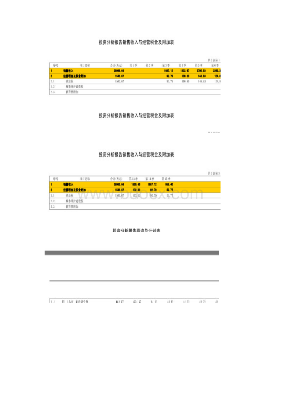 财务投资分析报告Word格式.docx_第3页