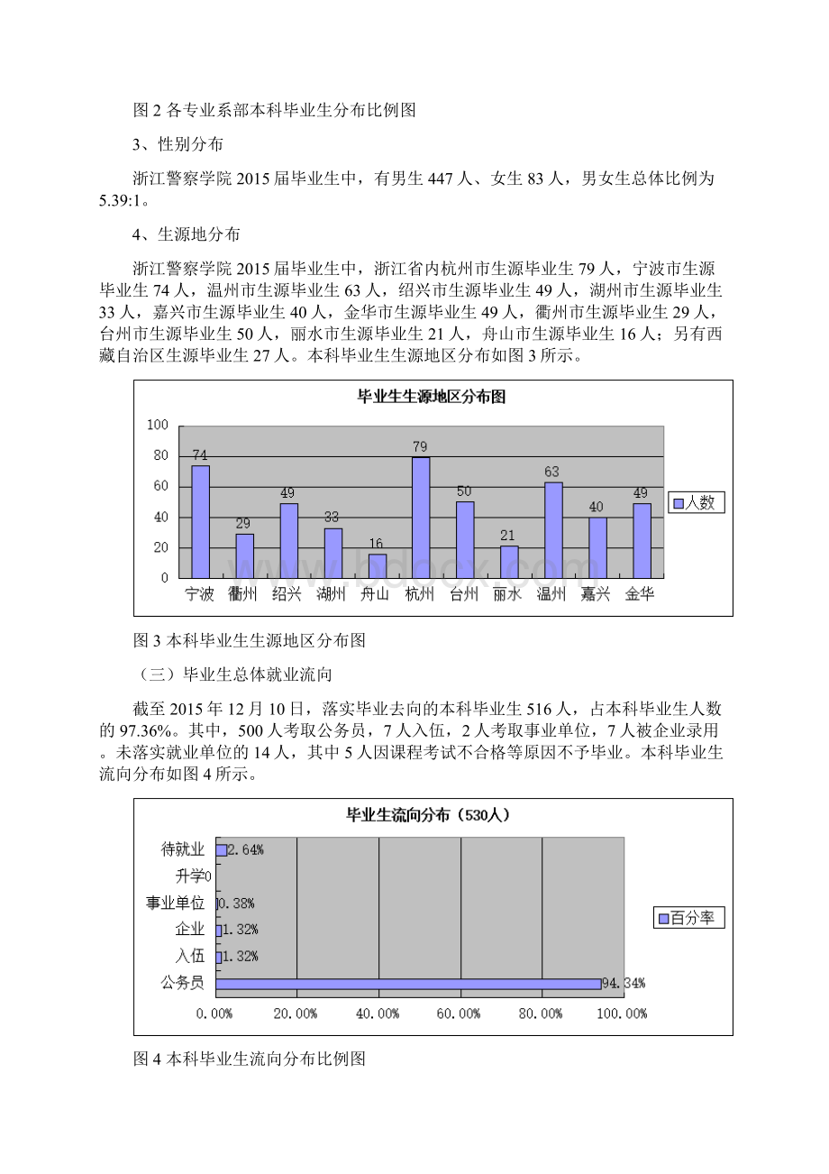 浙江警察学院届毕业生Word文档下载推荐.docx_第3页