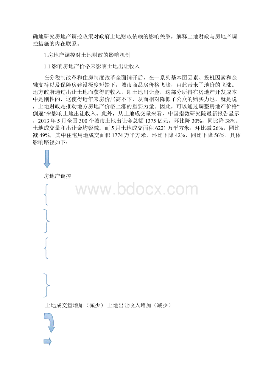 房地产调控分析.docx_第2页