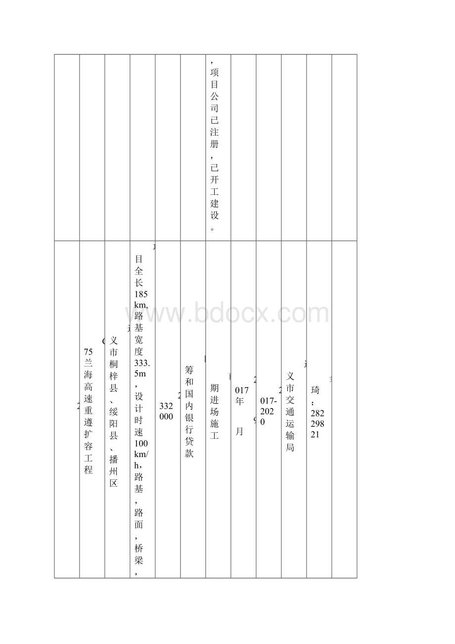 遵义市黔川渝结合部商贸物流中心重点项目001.docx_第3页