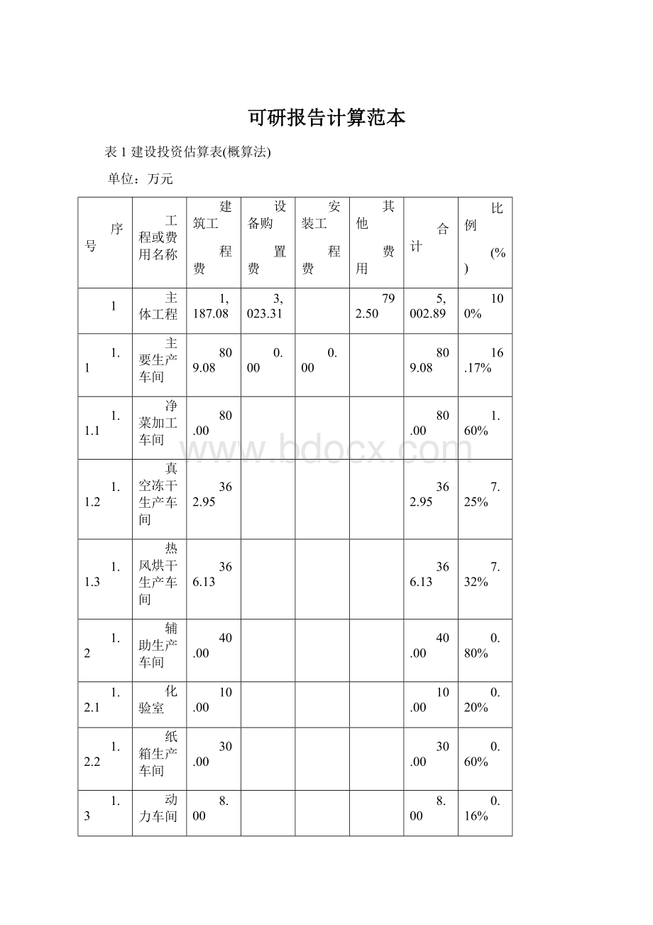 可研报告计算范本.docx_第1页