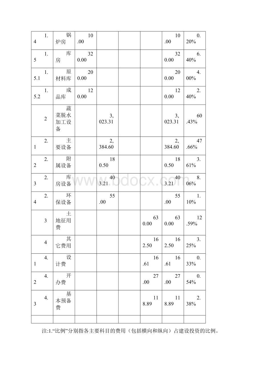 可研报告计算范本.docx_第2页