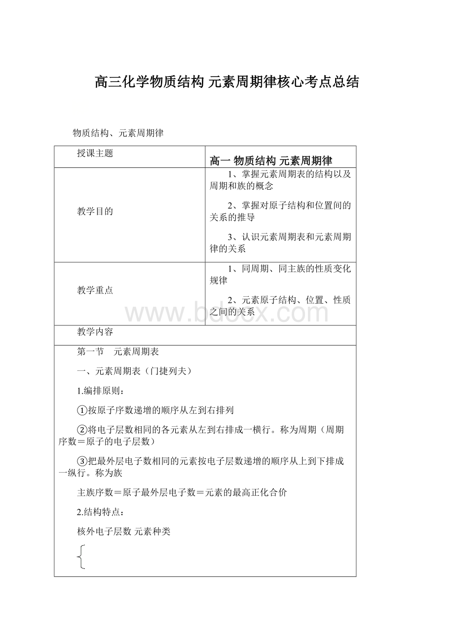 高三化学物质结构 元素周期律核心考点总结.docx