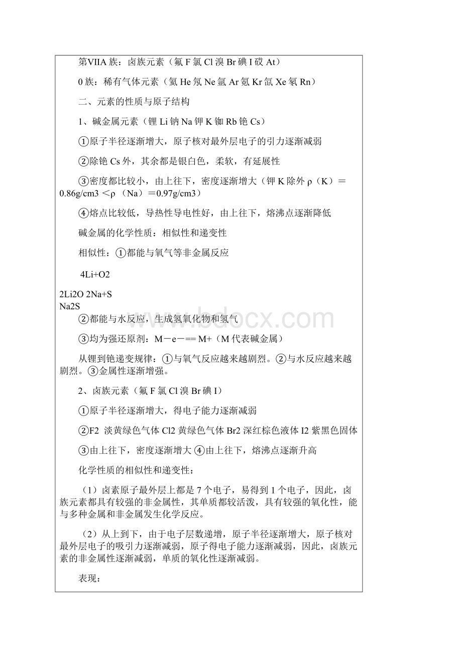 高三化学物质结构 元素周期律核心考点总结.docx_第3页