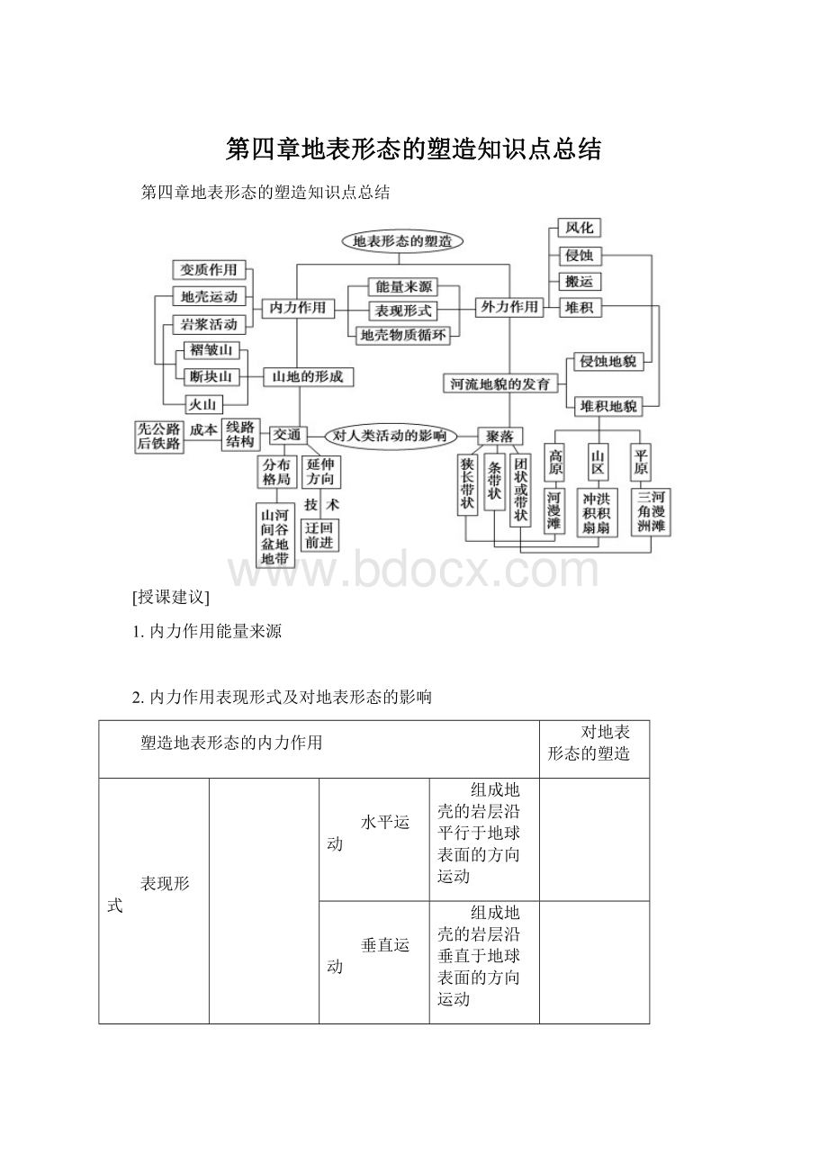 第四章地表形态的塑造知识点总结文档格式.docx