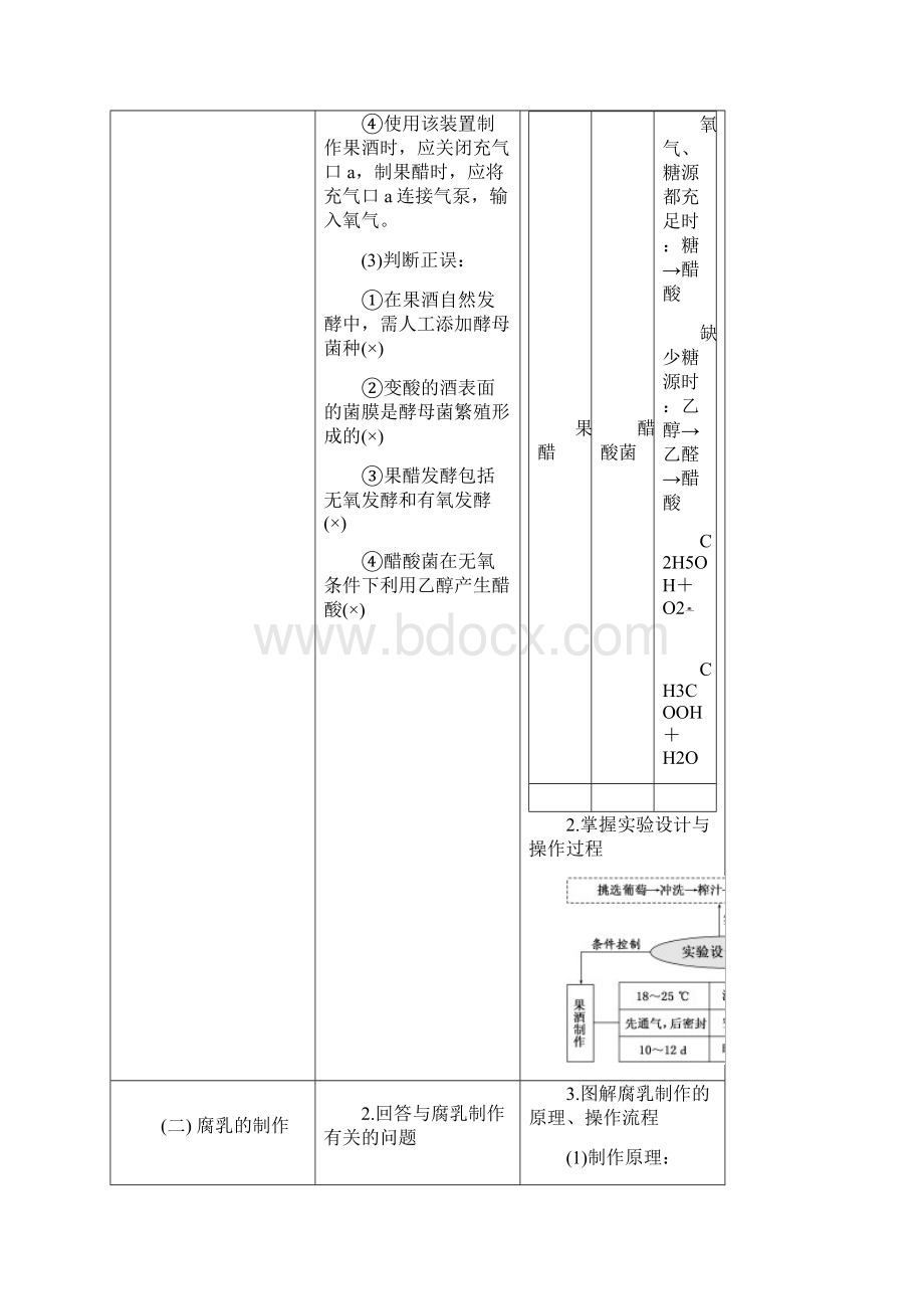 届高考生物一轮复习 生物技术实践试题选修1文档格式.docx_第2页