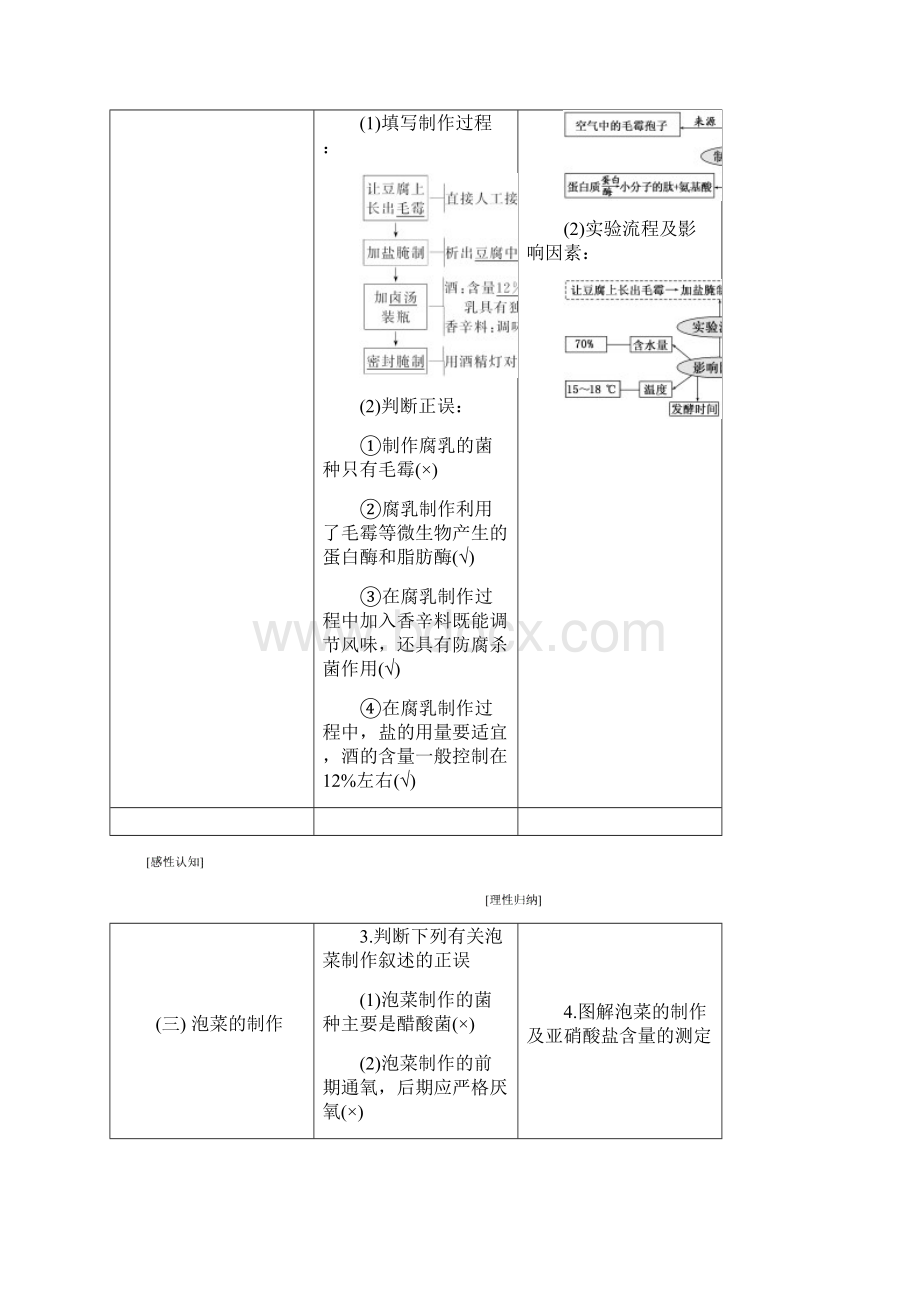 届高考生物一轮复习 生物技术实践试题选修1文档格式.docx_第3页