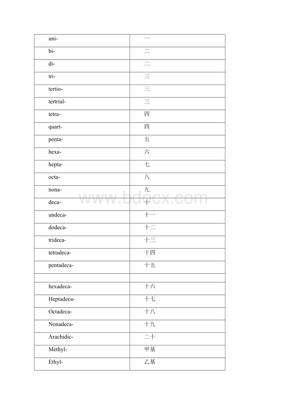 食品专业英语词汇Word文档下载推荐.docx_第2页