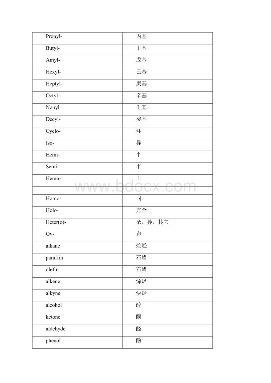 食品专业英语词汇.docx_第3页