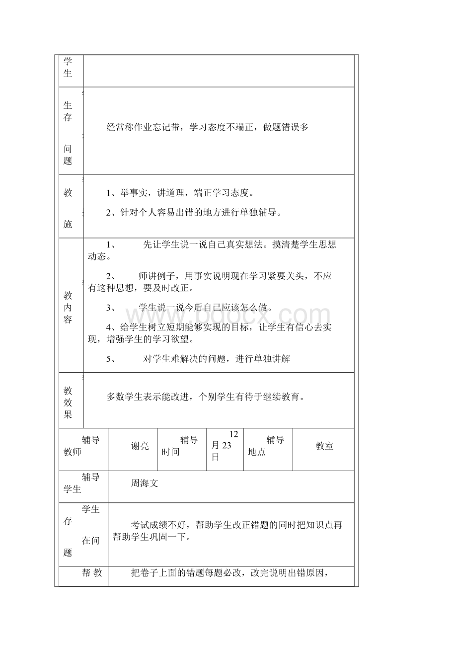 留守儿童帮扶记录样本.docx_第2页