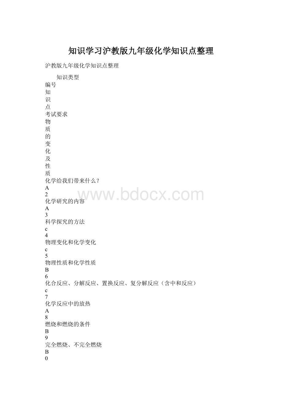 知识学习沪教版九年级化学知识点整理.docx_第1页