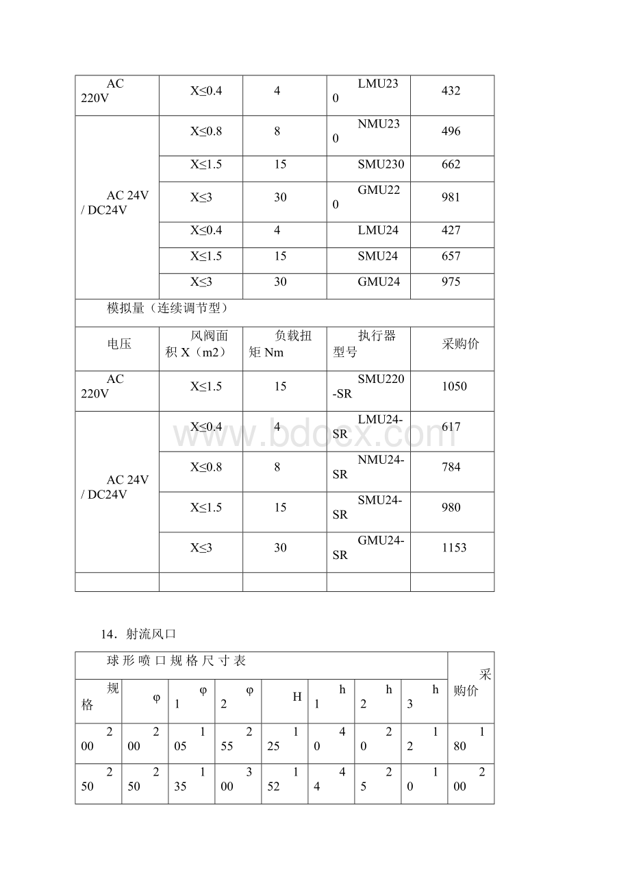 AHU空气处理机组选型手册.docx_第3页