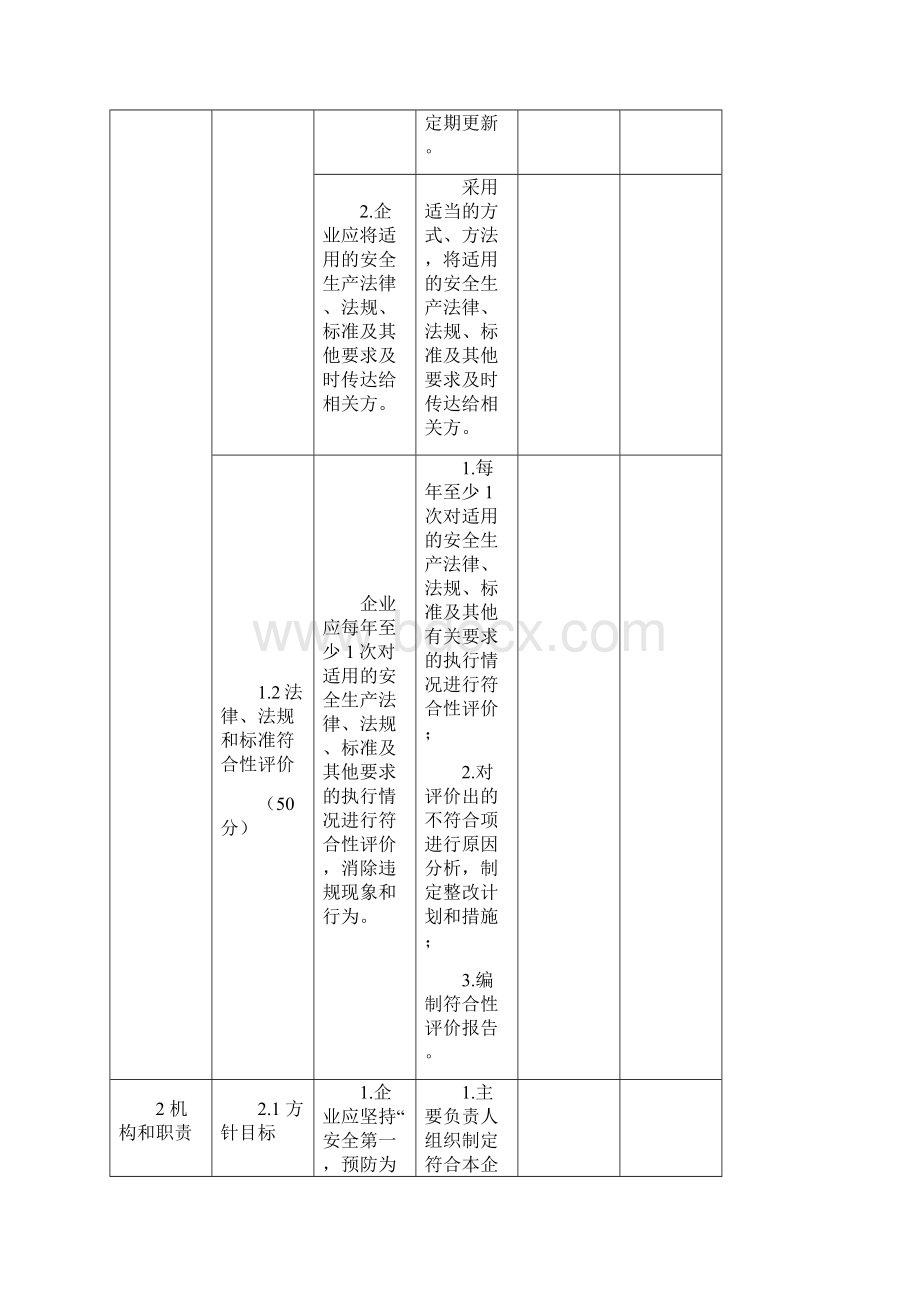 危险化学品从业单位安全生产标准化自评表.docx_第2页