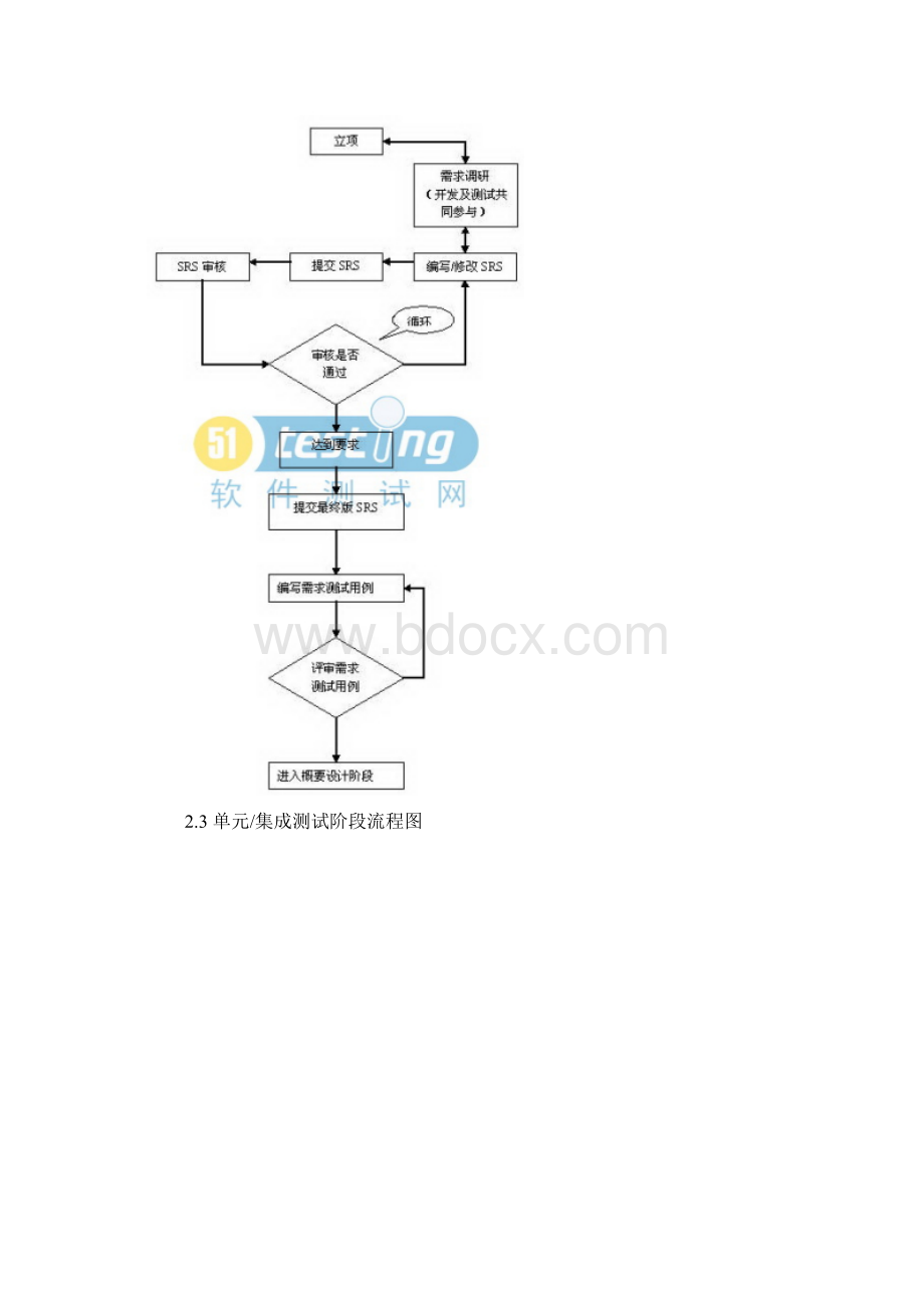 软件测试用例相关资料.docx_第3页