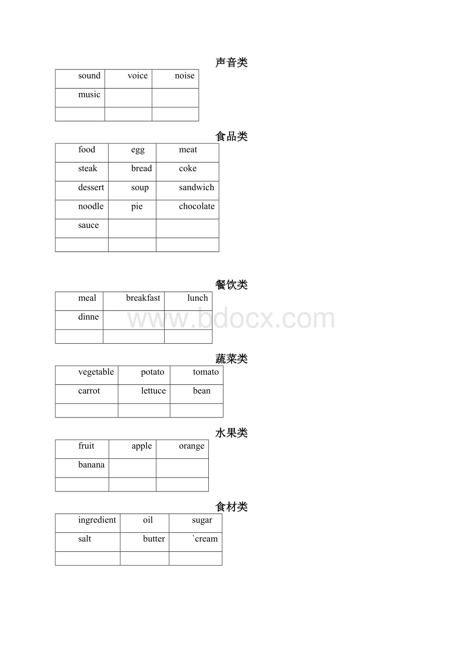 1368个单词就够了.docx_第3页