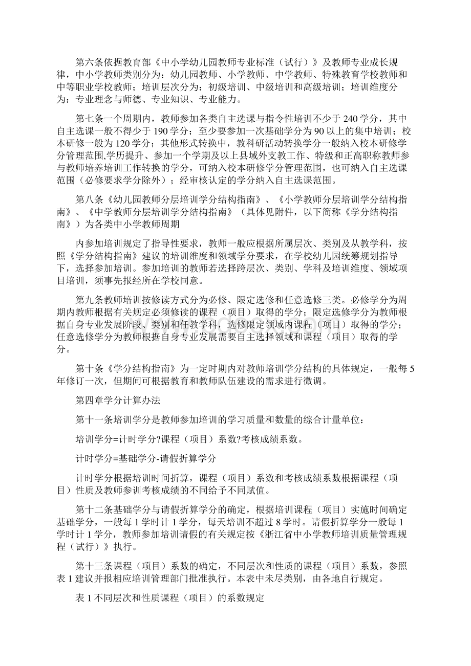 浙江教师培训平台.docx_第2页