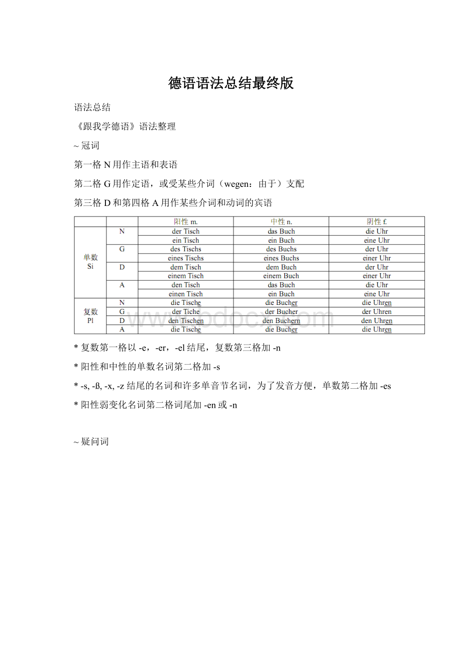 德语语法总结最终版.docx