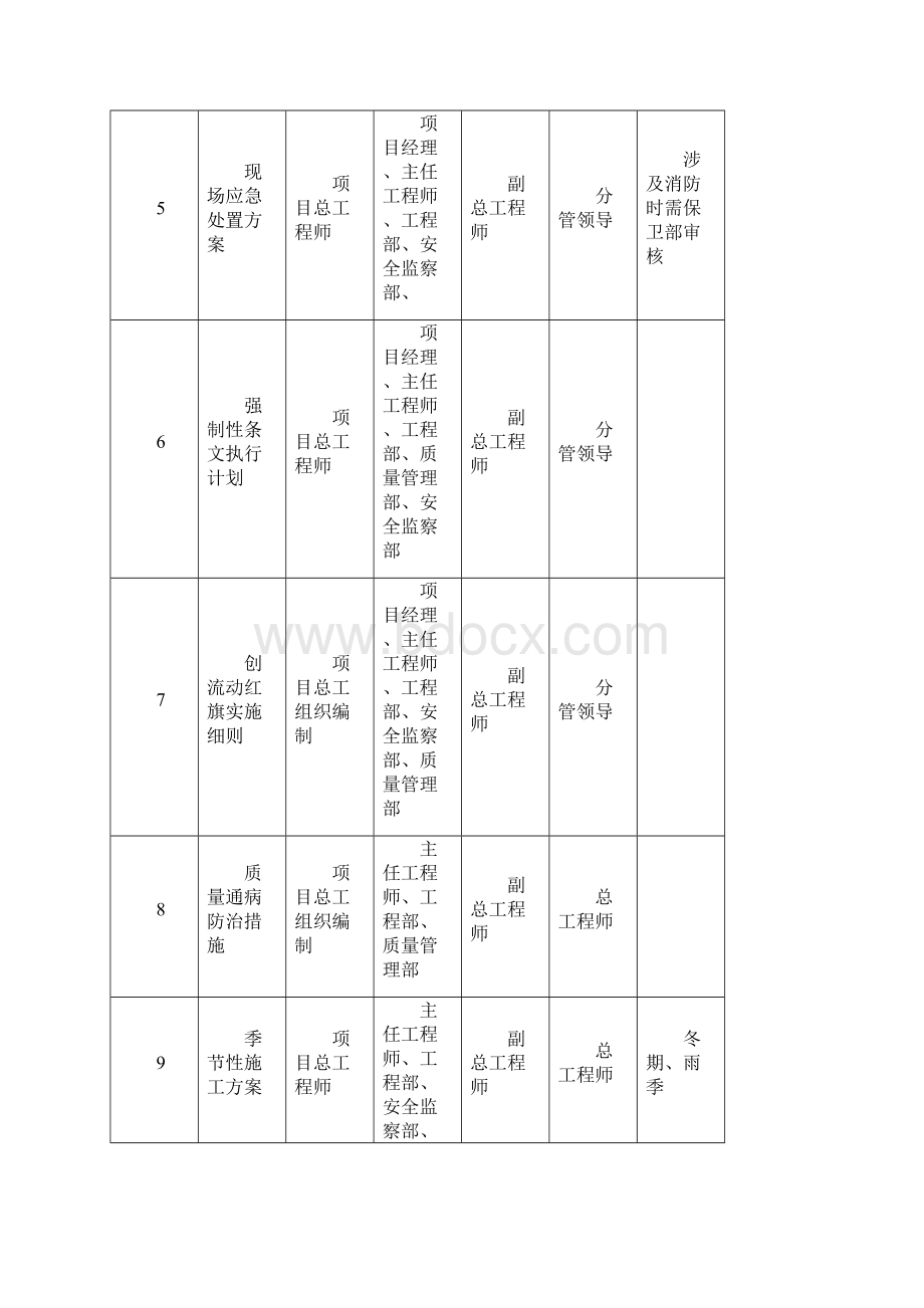 技术资料命名及编审批规定Word格式文档下载.docx_第2页