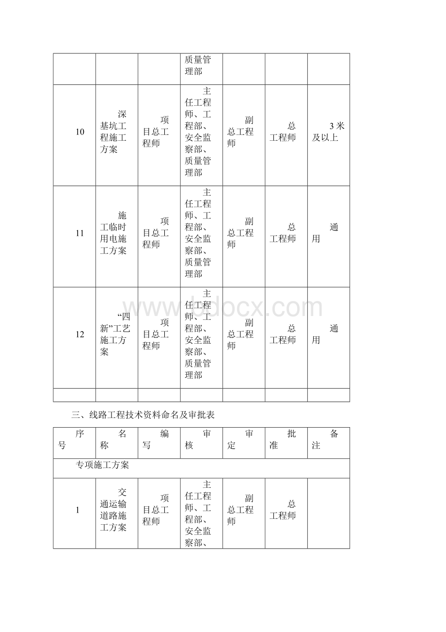 技术资料命名及编审批规定Word格式文档下载.docx_第3页