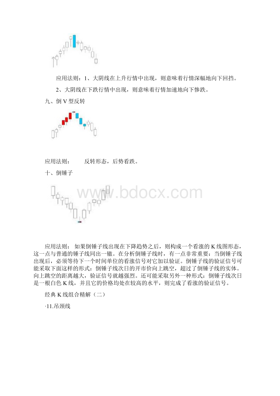 股票经典K线分析组合Word文档格式.docx_第3页