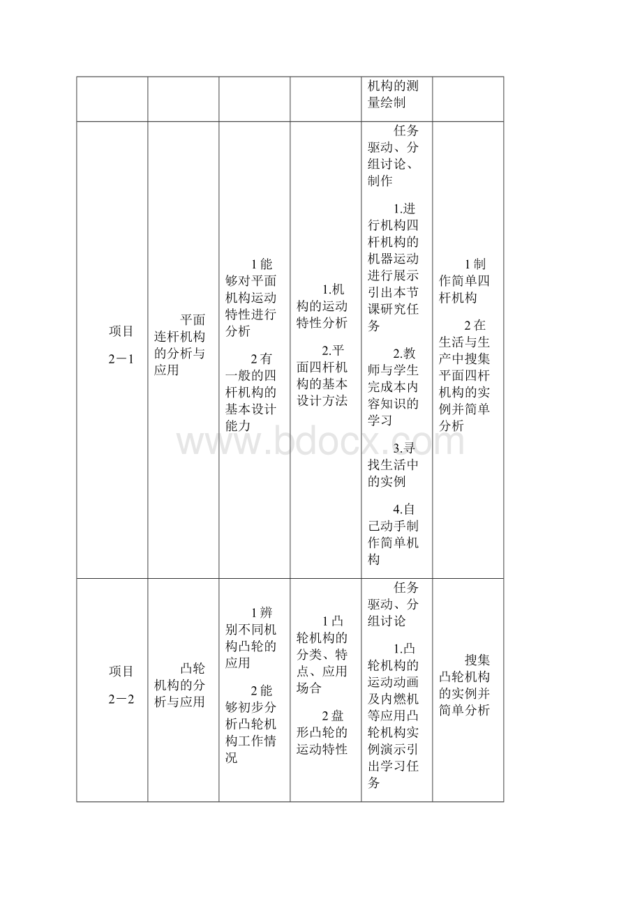 机械零件与测绘课程标准.docx_第3页