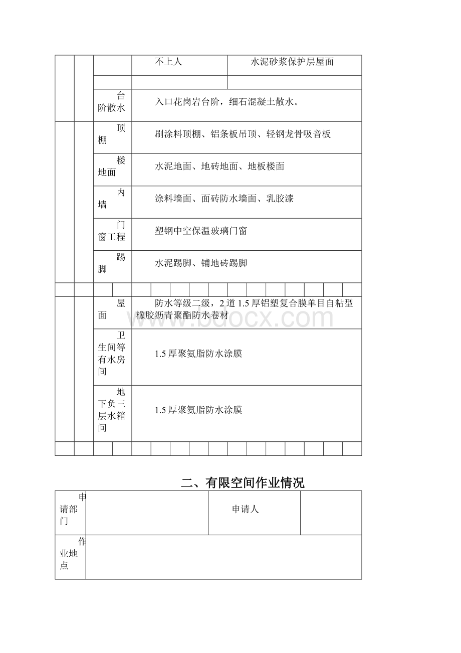 受限空间作业安全方案共10页文档Word文档格式.docx_第3页