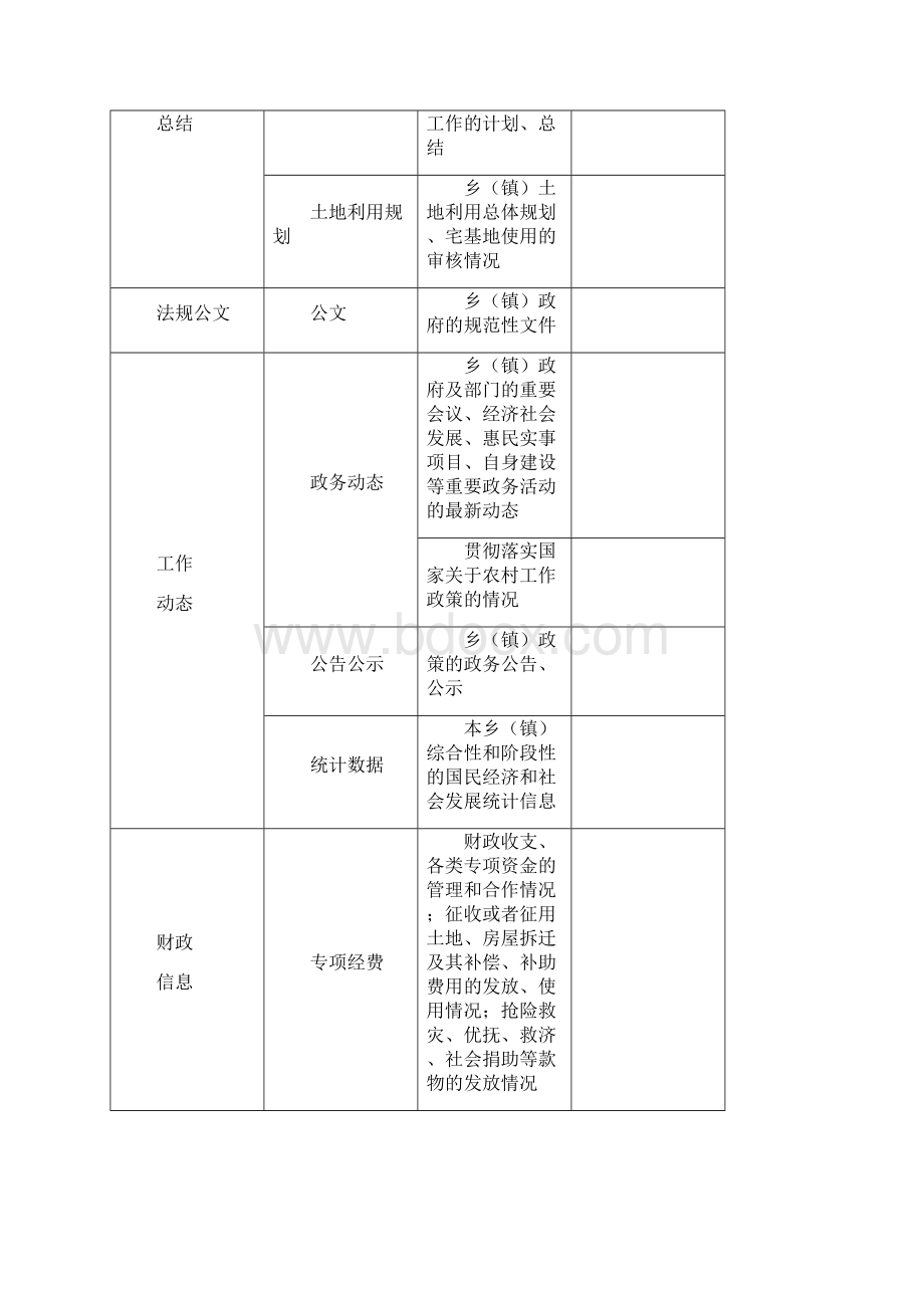 西辛店乡政府信息公开申请表Word格式.docx_第3页