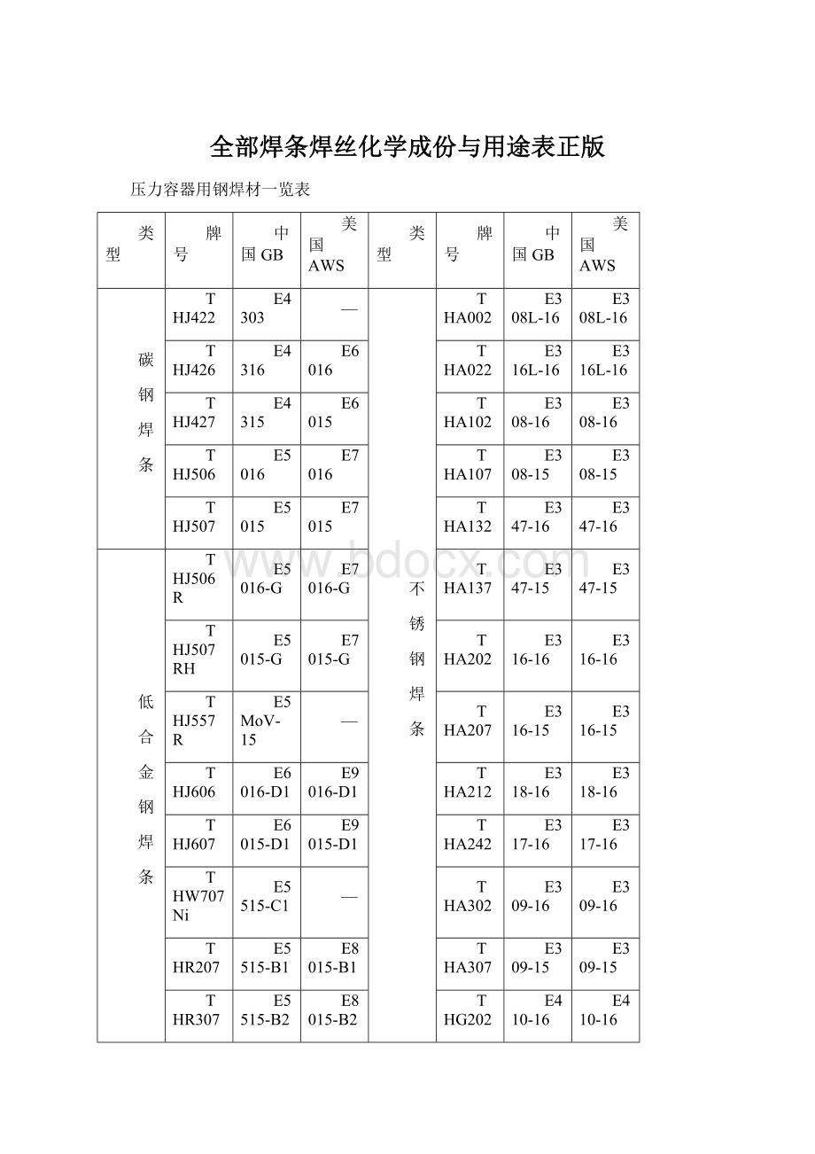 全部焊条焊丝化学成份与用途表正版.docx