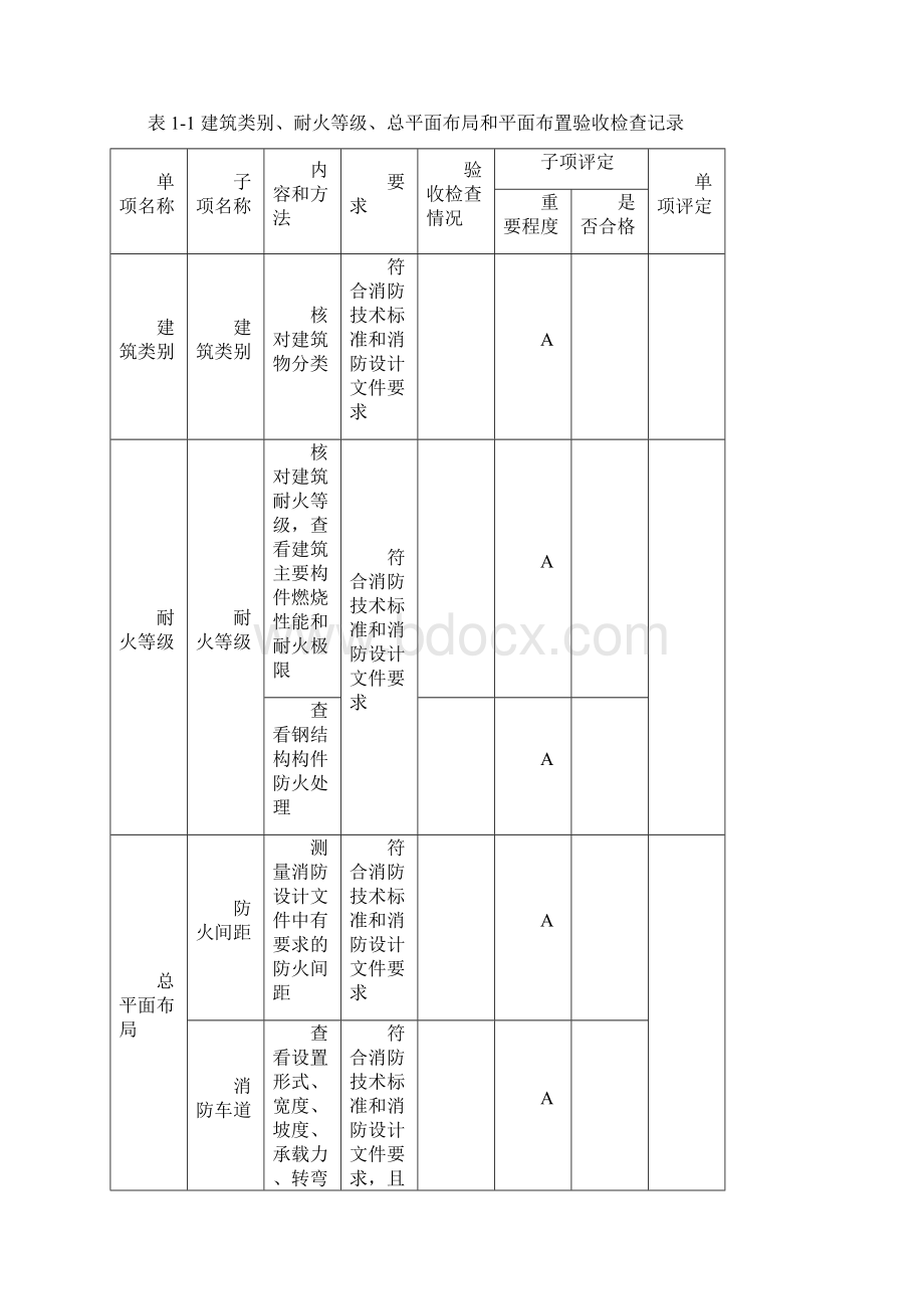 建设工程竣工消防验收技术检测合格Word下载.docx_第3页