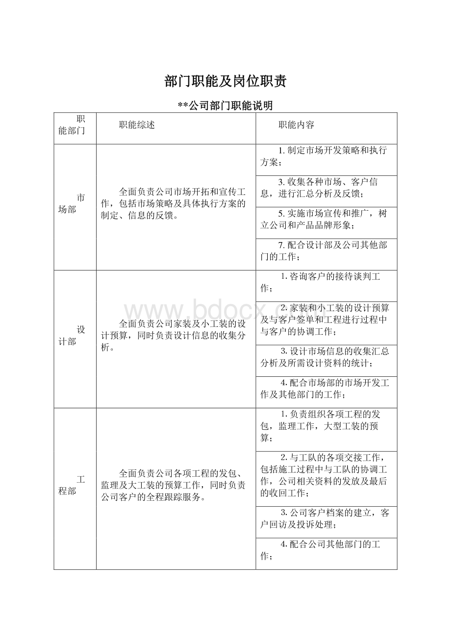 部门职能及岗位职责.docx_第1页