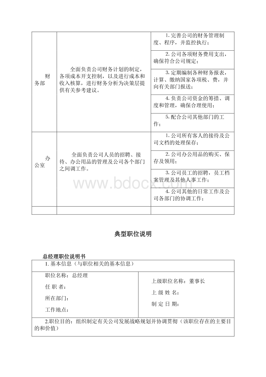 部门职能及岗位职责.docx_第2页