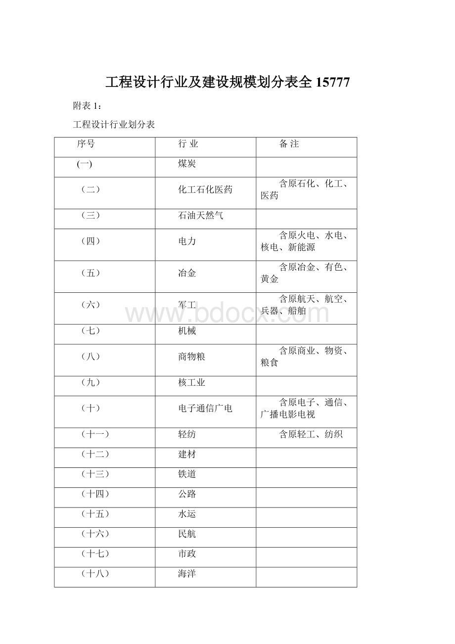 工程设计行业及建设规模划分表全15777.docx