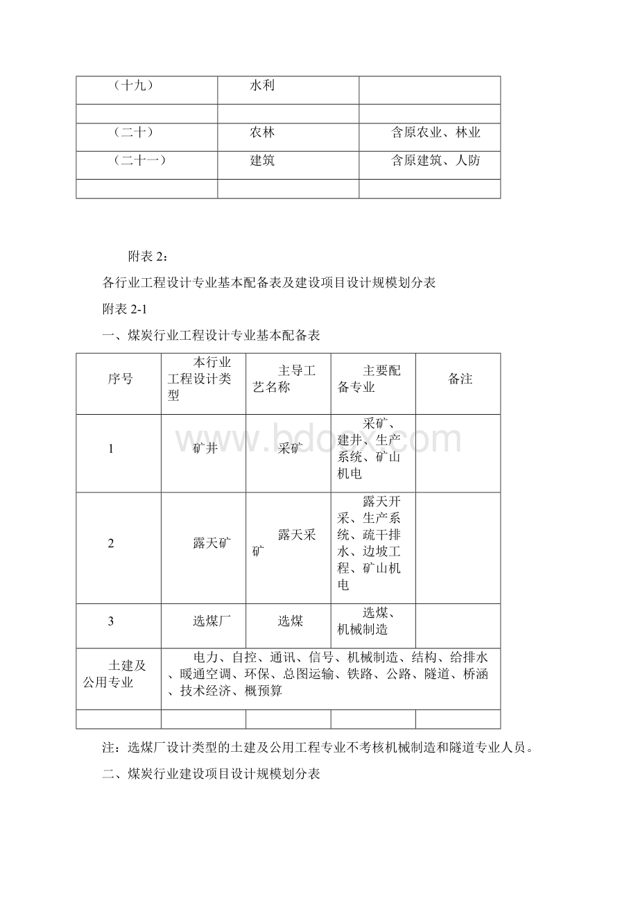 工程设计行业及建设规模划分表全15777.docx_第2页