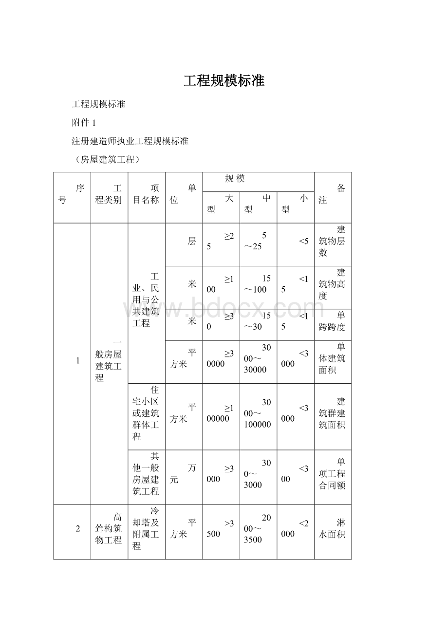 工程规模标准Word文件下载.docx_第1页