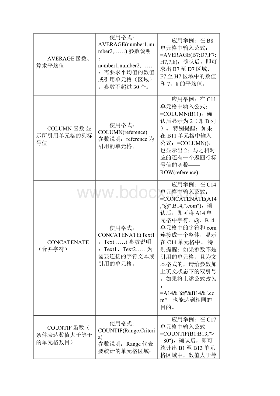 excel函数应用.docx_第2页