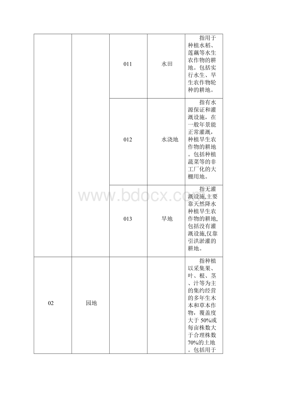 土地利用现状分类及图示汇总.docx_第2页