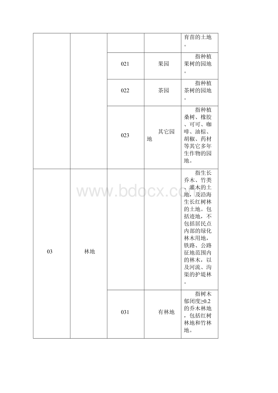 土地利用现状分类及图示汇总.docx_第3页